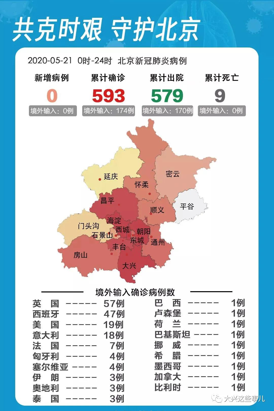 北京疫情封锁下的城市脉动，挑战、应对与希望