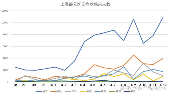 北京上海何时解封？疫情管控与经济复苏的平衡之道