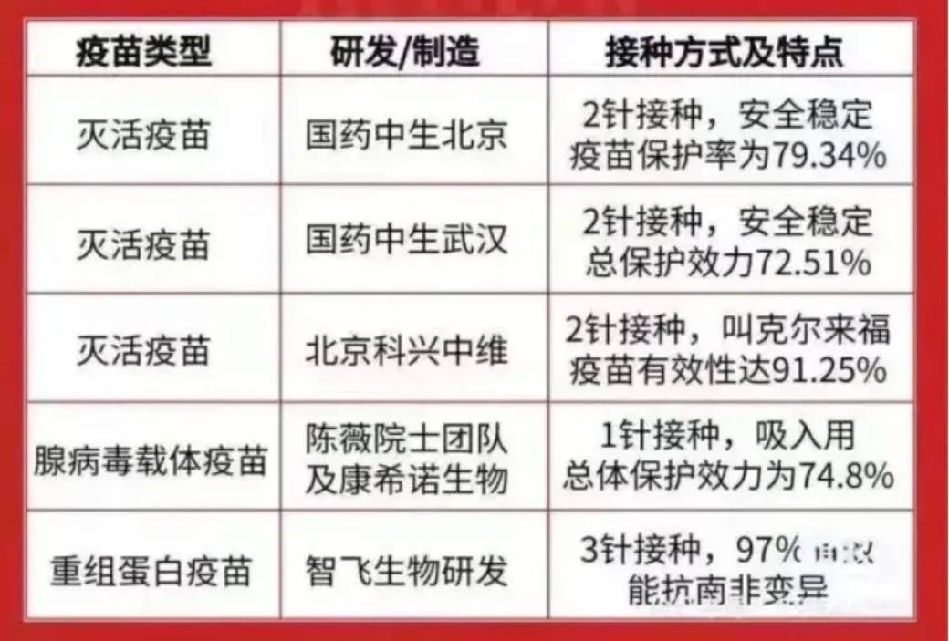 北京疫苗属于什么疫苗?全面解析北京地区主要疫苗类型 北京疫苗属于什么疫苗?全面解析北京地区主要疫苗类型
