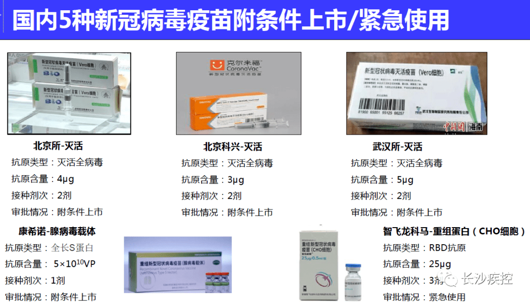 北京疫苗与成都疫苗的区别，技术路线、接种政策与效果对比