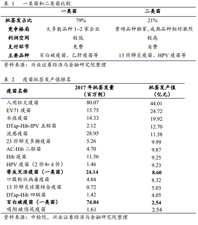 北京疫苗与四川疫苗，中国疫苗产业的区域发展与贡献