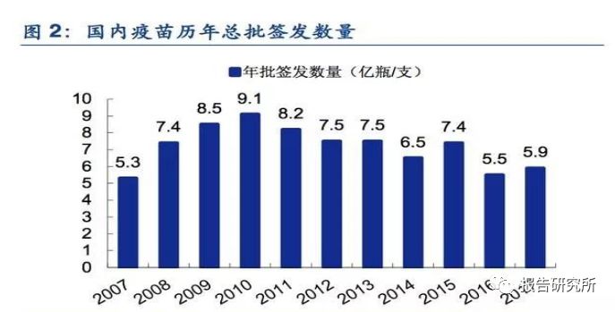 北京疫苗与四川疫苗，中国疫苗产业的区域发展与贡献