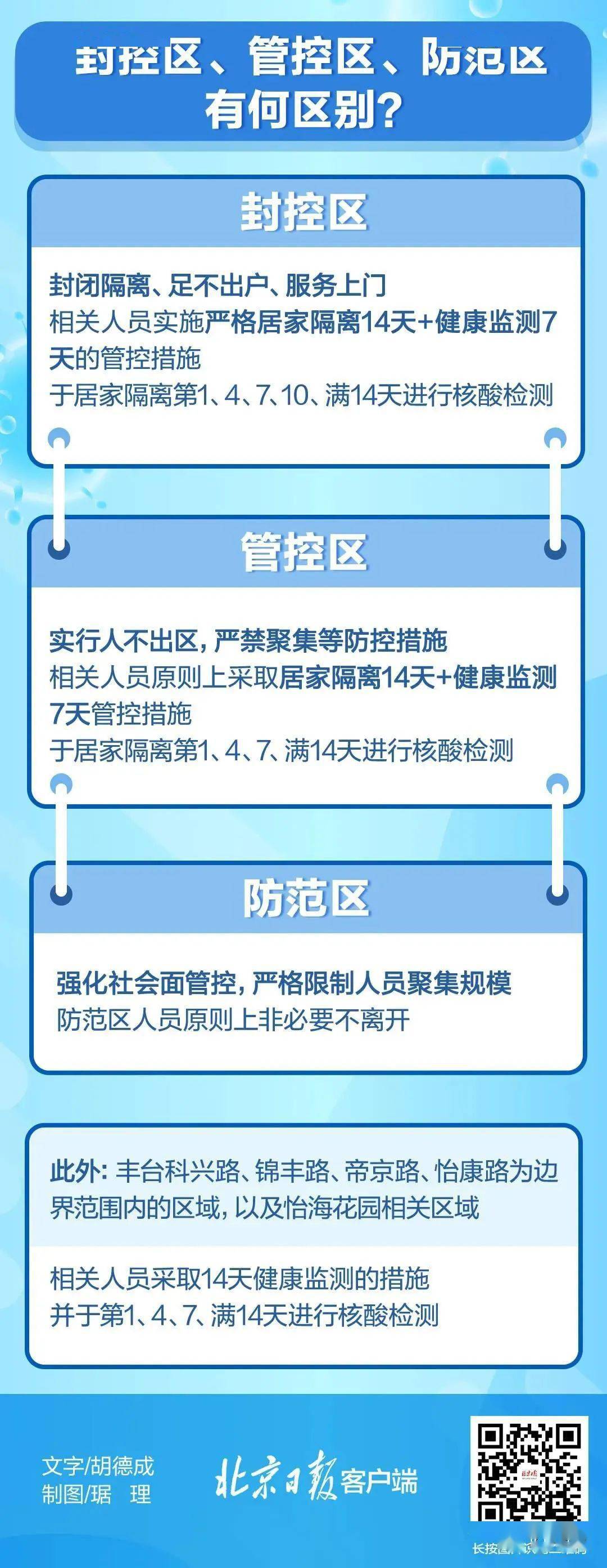 北京又封控了吗？最新疫情防控动态与市民应对指南