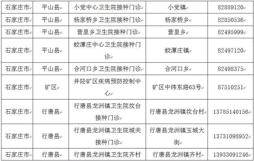 北京疫苗与河北省疫苗为何不一样？解析两地疫苗接种差异