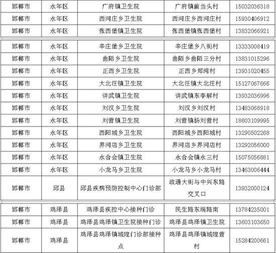 北京疫苗与河北省疫苗为何不一样？解析两地疫苗接种差异