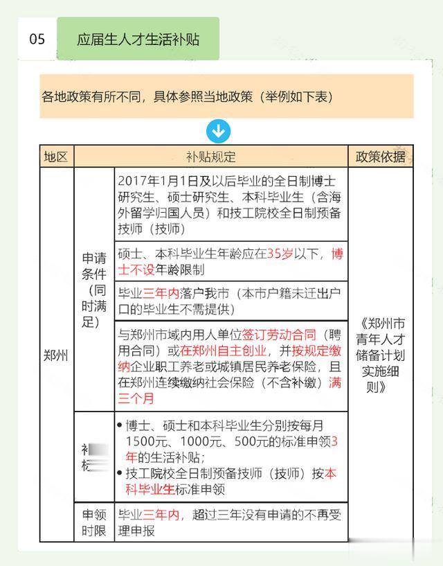 郑州有疫情补贴吗/郑州疫情补贴每天300元