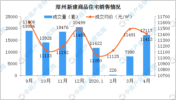 郑州疫情物价（郑州物价水平如何）