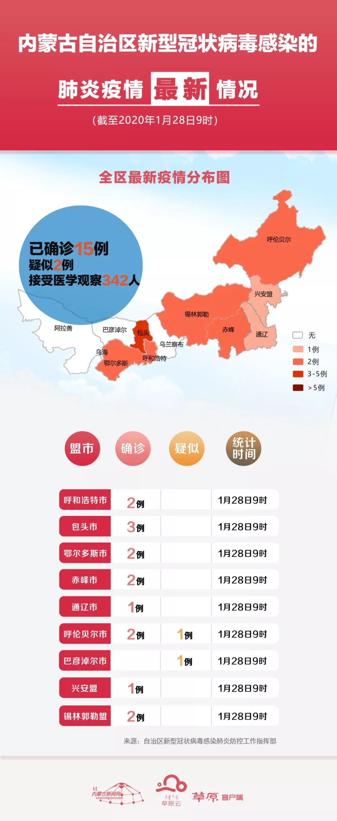 内蒙古自治区肺炎最新消息:内蒙古自治区疫情最新消息防控指挥部信息