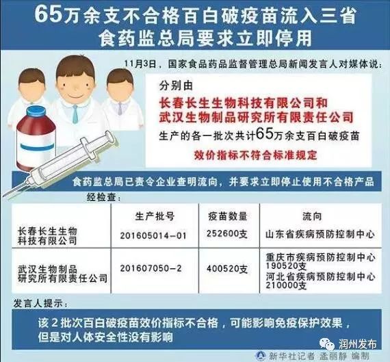 北京江苏假疫苗事件,公共卫生危机与监管反思 北京江苏假疫苗事件,公共卫生危机与监管反思