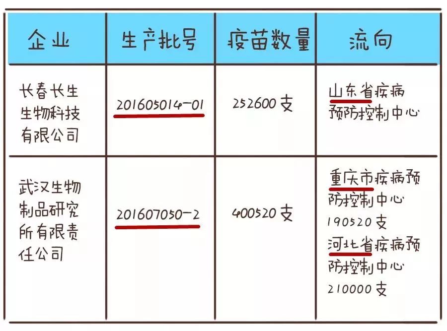 北京江苏假疫苗事件,公共卫生危机与监管反思 北京江苏假疫苗事件,公共卫生危机与监管反思