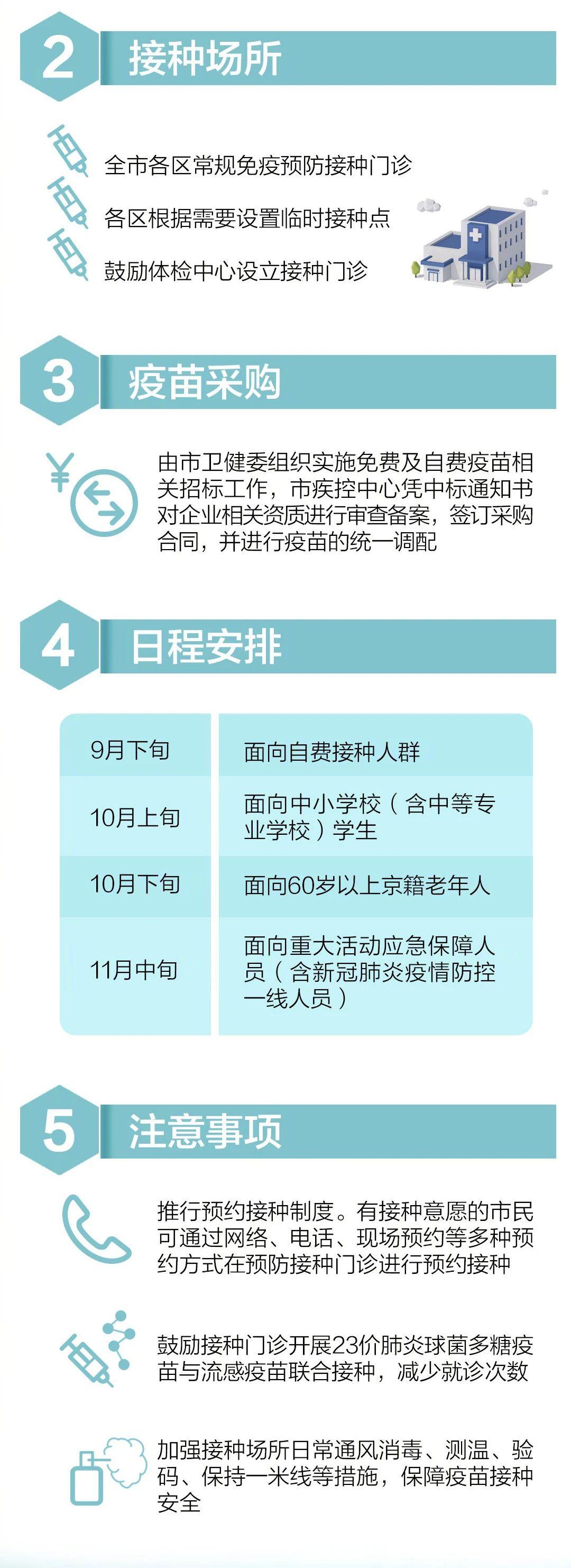 北京当前疫苗是哪个公司的？详解主流接种品牌与接种政策