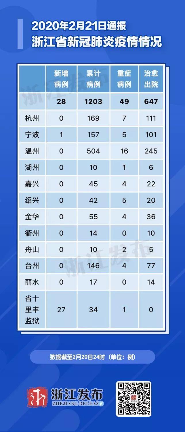浙江省最新疫情防控要求（浙江省最新疫情防控要求是什么）