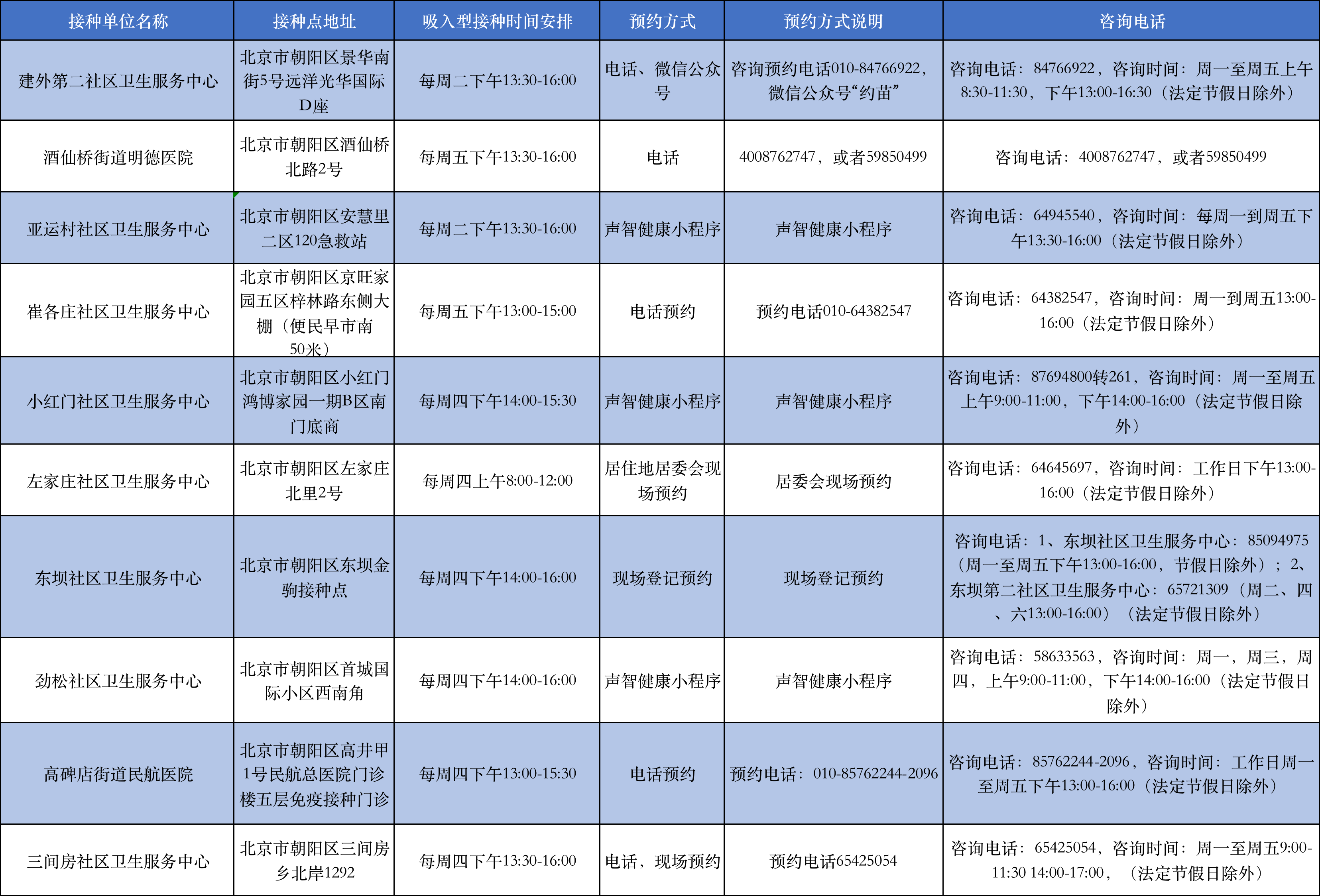 北京疫苗叫什么疫苗？全面解析北京市主要使用的新冠疫苗