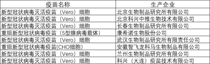 北京疫苗是什么名称？深度解析中国新冠疫苗的研发与应用