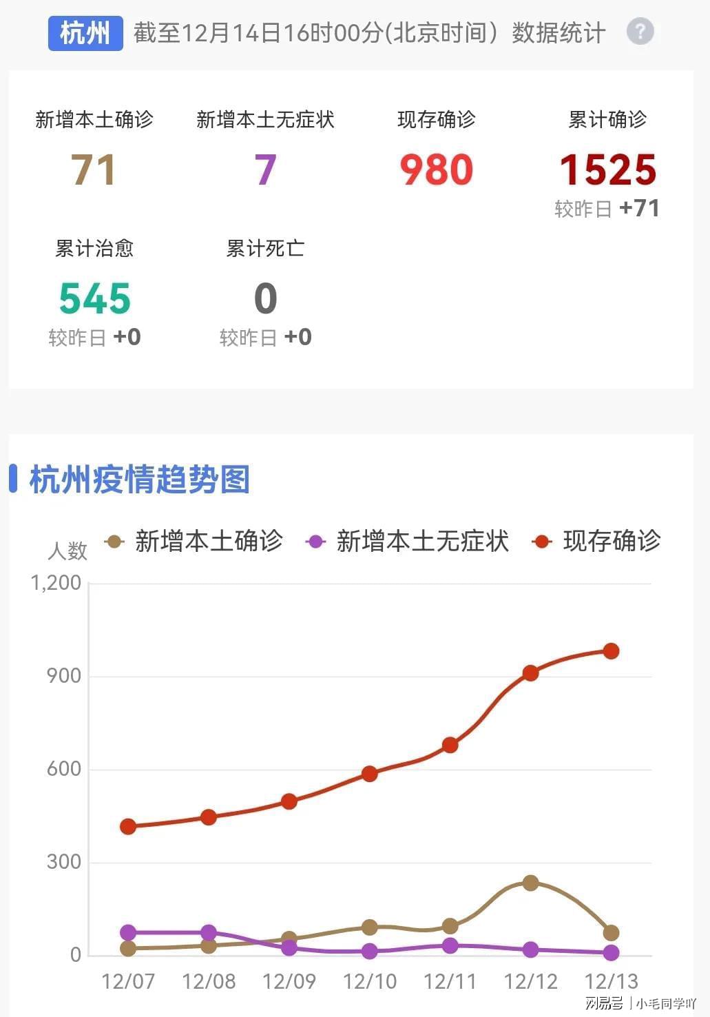 湖南省疫情通知杭州最新消息:湖南省疫情最新情况通报