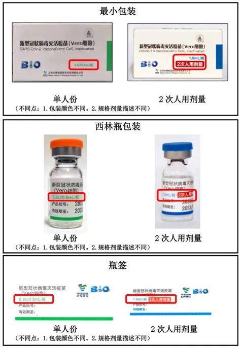 长春生物疫苗新冠疫苗怎么样（长春生物新冠疫苗预防效果）