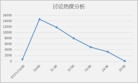 【沈阳每天死亡人数最新消息,沈阳死亡人口】