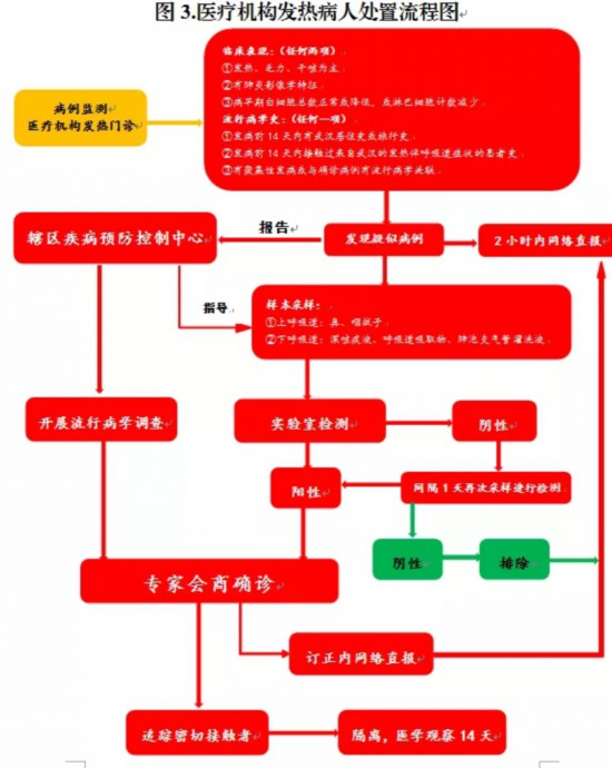 西藏自治区新型冠状病毒防控，高原上的生命守护战