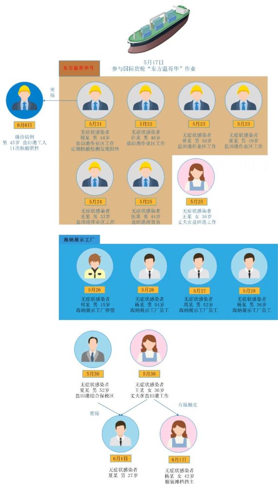 【海南省疫情最新消息2月28号/海南省疫情最新数据】