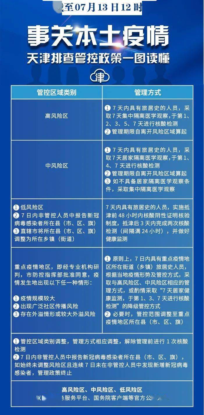 天津市疫情管控南昌最新消息/天津市疫情最新政策