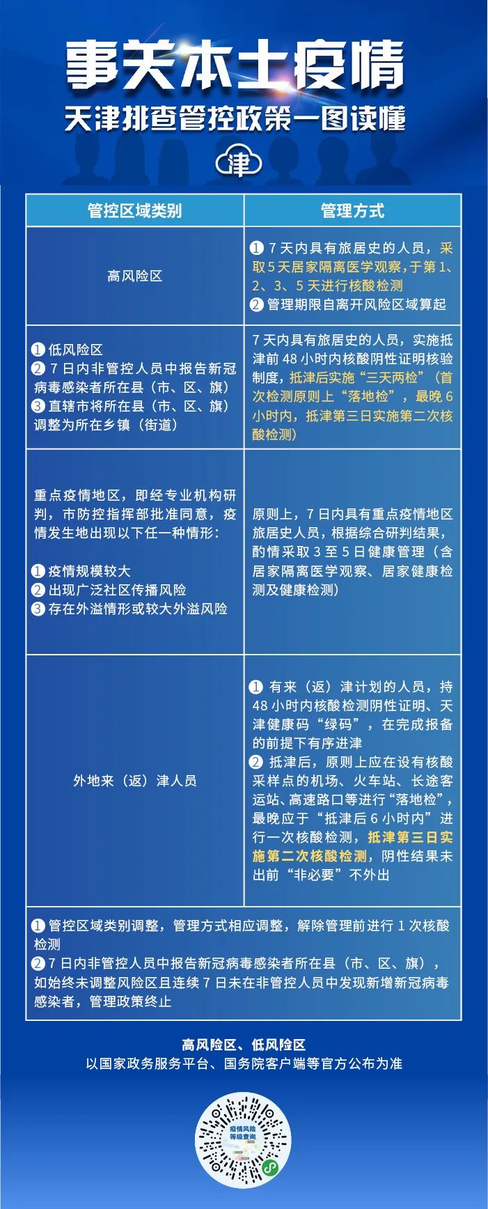天津市疫情防控管理办法:天津市关于疫情防控的相关文件汇总