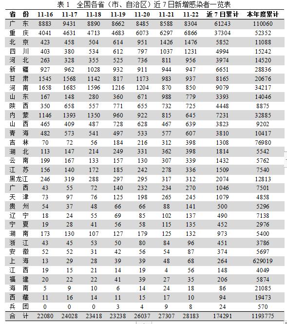 四川省疫情管理拉萨最新消息（四川省 疫情防控）