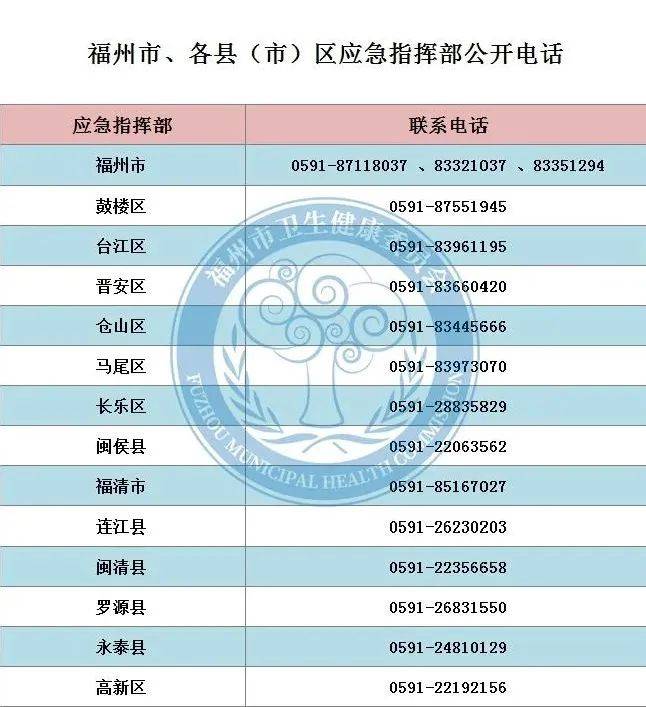 上海市疫情发布官网福州最新（上海市疫情发布官网福州最新政策）