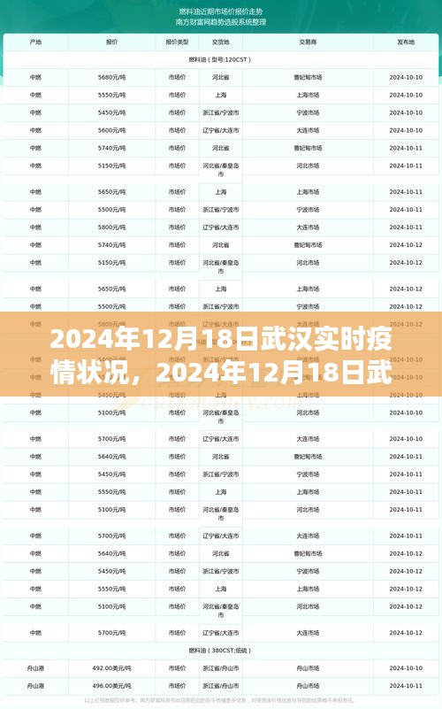 武汉疫情2024年最新疫情消息/2021武汉疫情最新通知