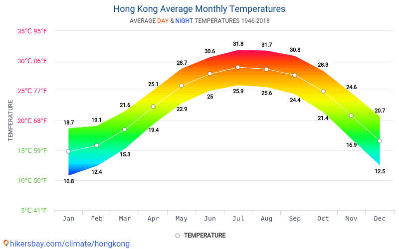 拉萨与香港，两座城市的天气预报与文化对比