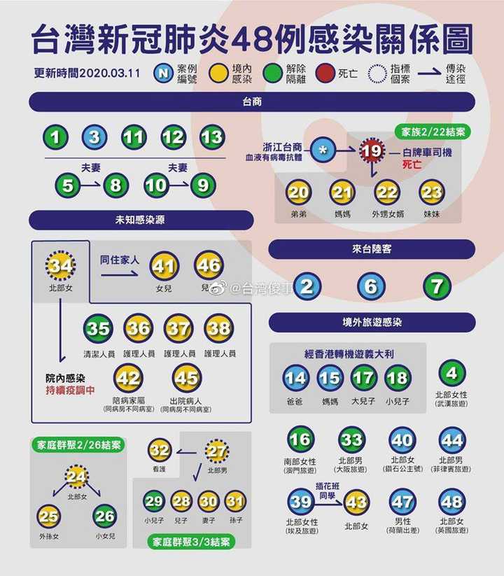 香港疫情分布，现状、影响因素与防控策略