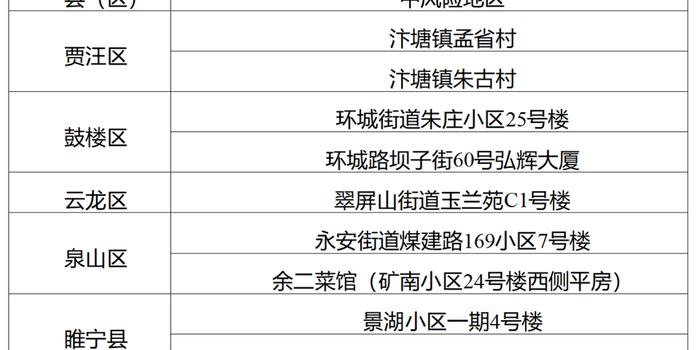 天津下调疫情等级了么（天津降为低风险地区了吗）