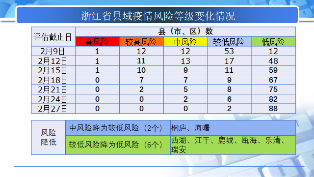 天津下调疫情等级了么（天津降为低风险地区了吗）