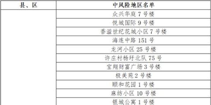 天津下调疫情等级了么（天津降为低风险地区了吗）