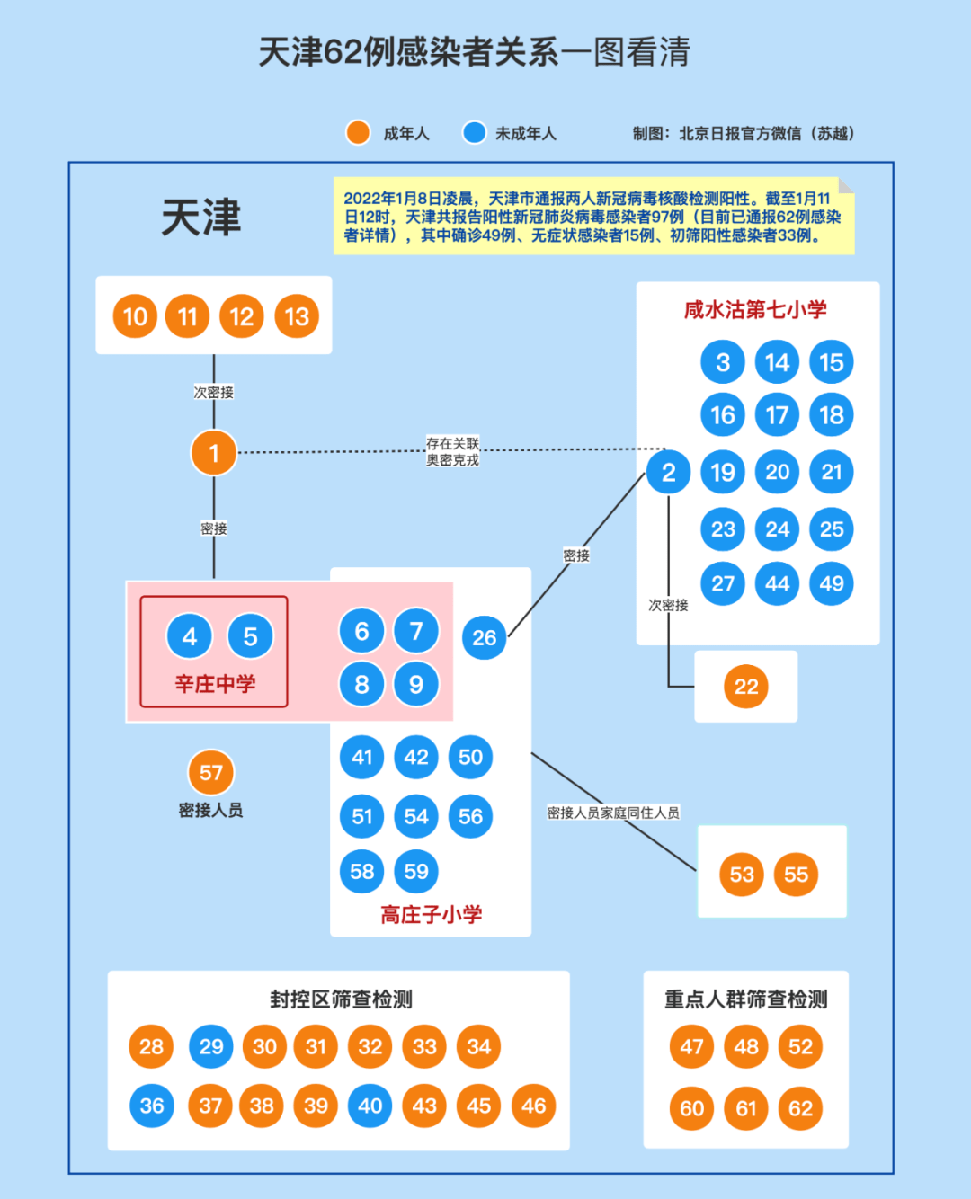 天津返郑最新消息/天津返津政策疫情