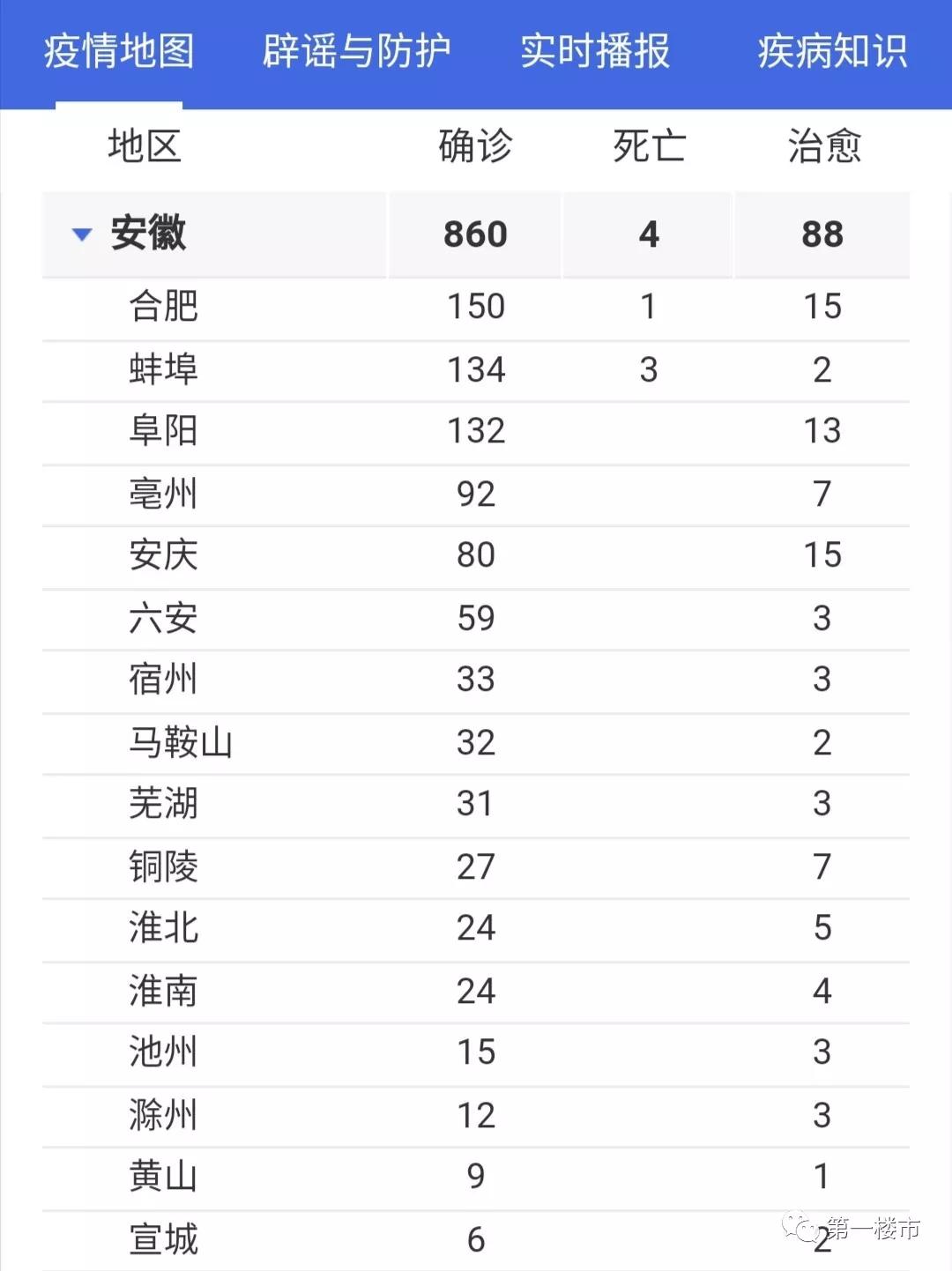 合肥疫情始末:合肥疫情是哪天发布的