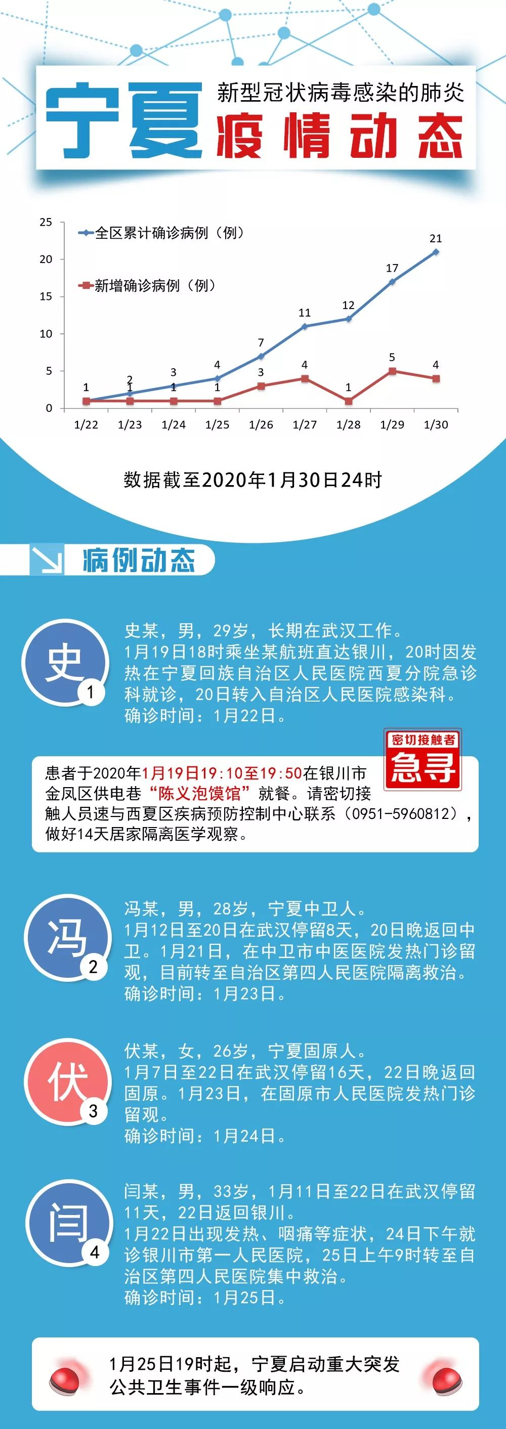 宁夏南京疫情（宁夏疫情最新情况列表）