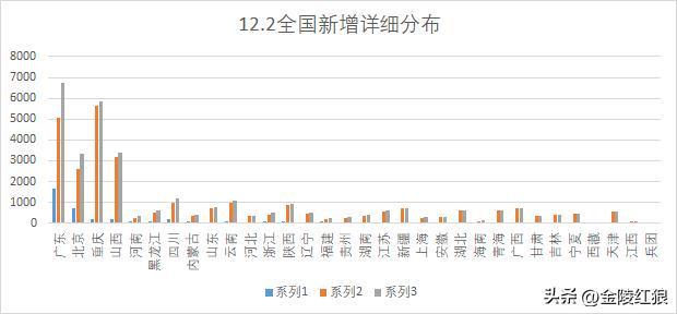 【重庆疫情主要分布在哪里/重庆疫情主要分布在哪里最新消息】