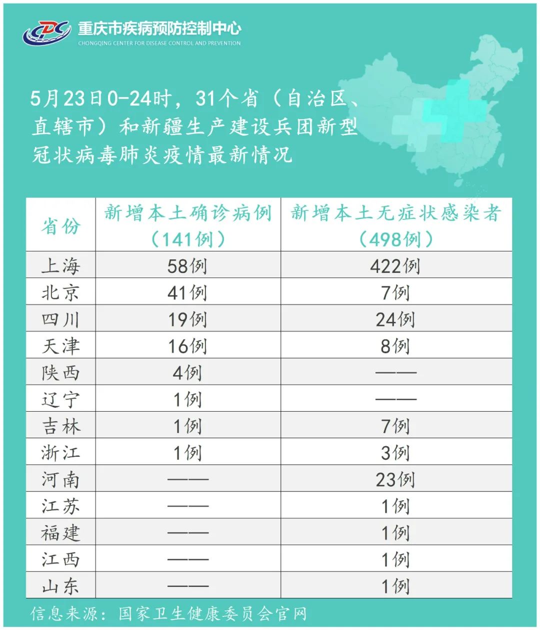 【浙江省疫情防控情况重庆最新,浙江省疫情情况?】