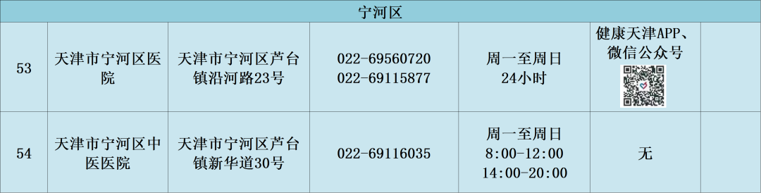 【天津市疫情防疫中心电话,天津疫情防疫办公室电话】