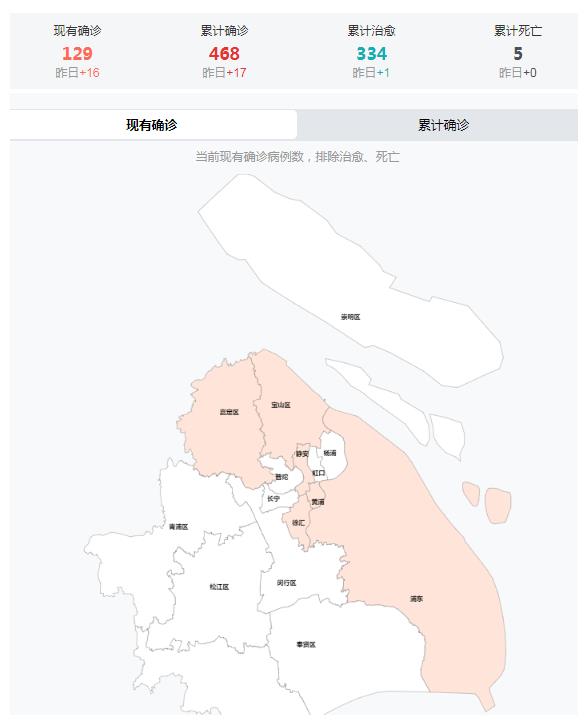 上海市疫情发布官网太原最新:上海市疫情实时动态