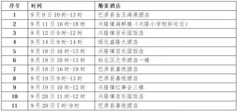 疫情哈尔滨停运了天津怎么办（哈尔滨疫情 天津）