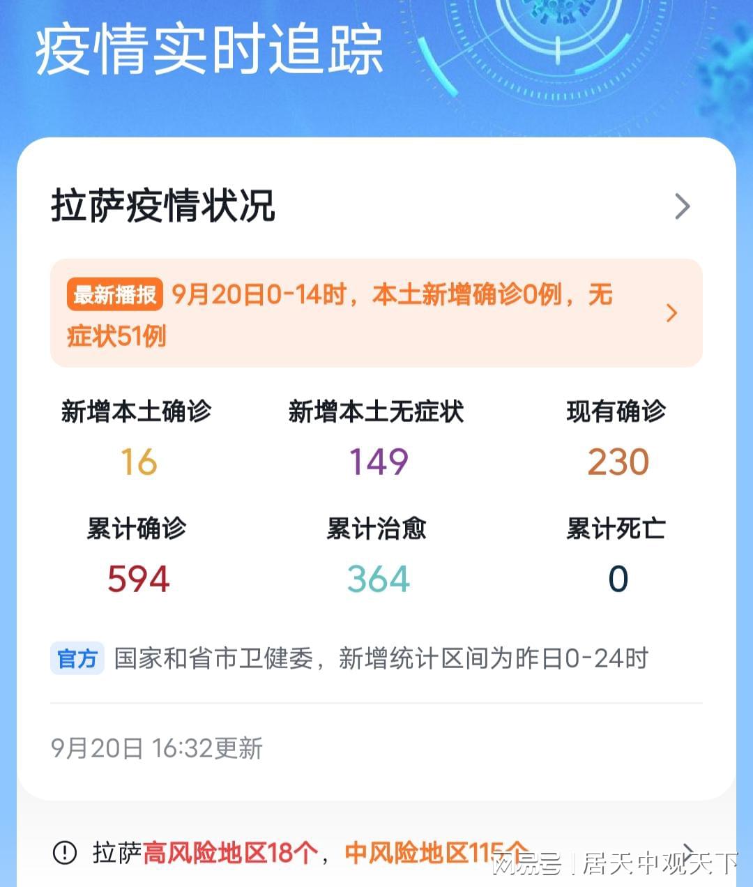 四川省疫情信息拉萨最新消息/四川省疫情一览表