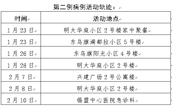 南京疫情沈阳/沈阳南京确诊病例行程轨迹