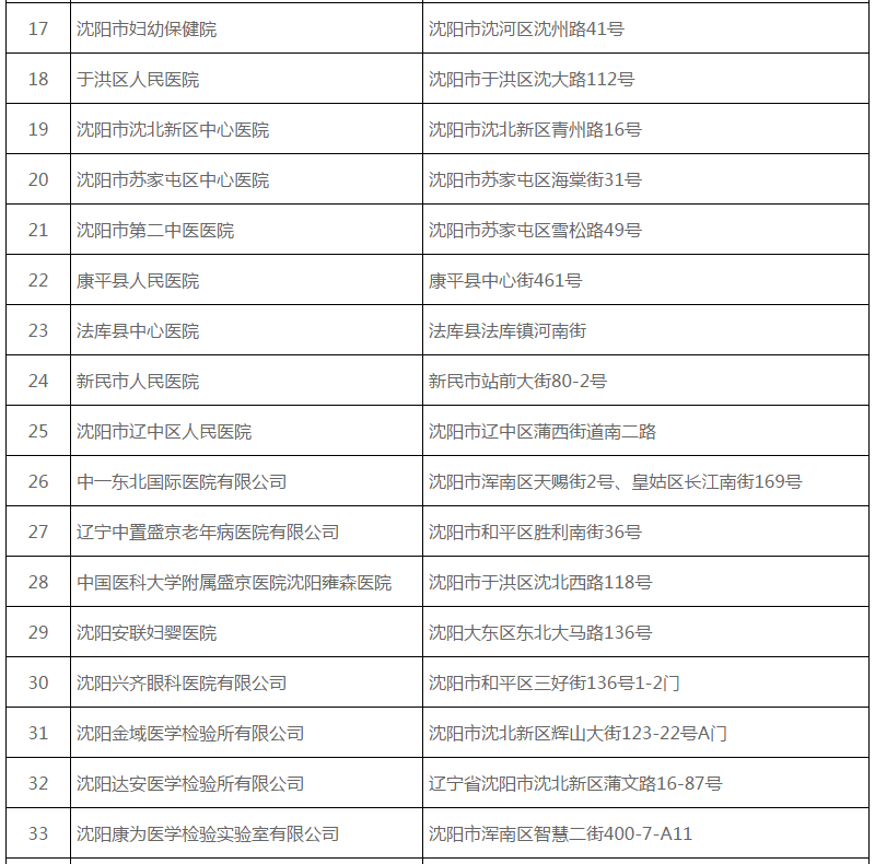 南京疫情沈阳/沈阳南京确诊病例行程轨迹