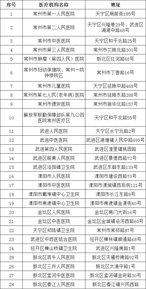 江苏省疫情重要通知最新/江苏省疫情通告
