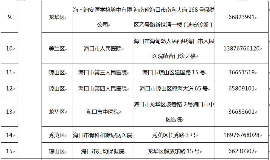 海南省防控疫情电话/海南省防疫防控指挥部电话