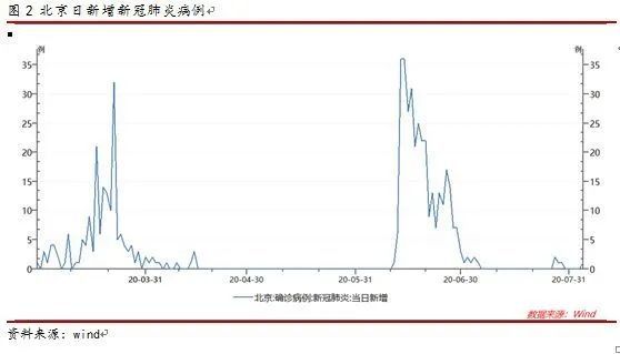 香港疫情地区分布图，疫情热点与防控策略分析