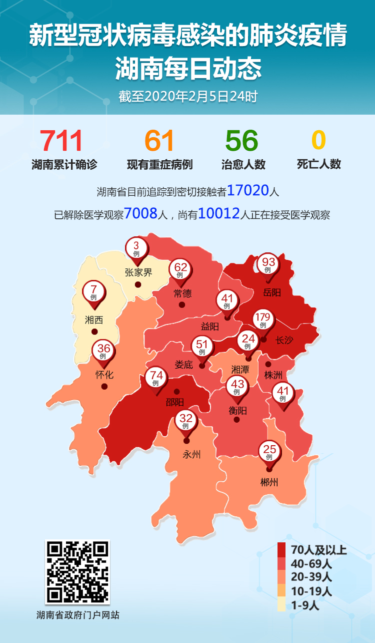 【湖南省新冠病毒疫情最新情况/湖南省新冠病毒疫情最新情况通报】