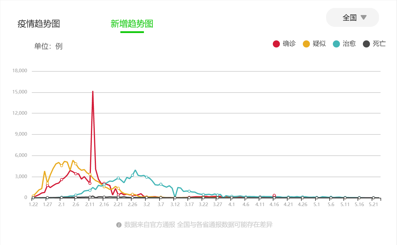 香港也有疫情吗？回顾香港抗疫历程与现状