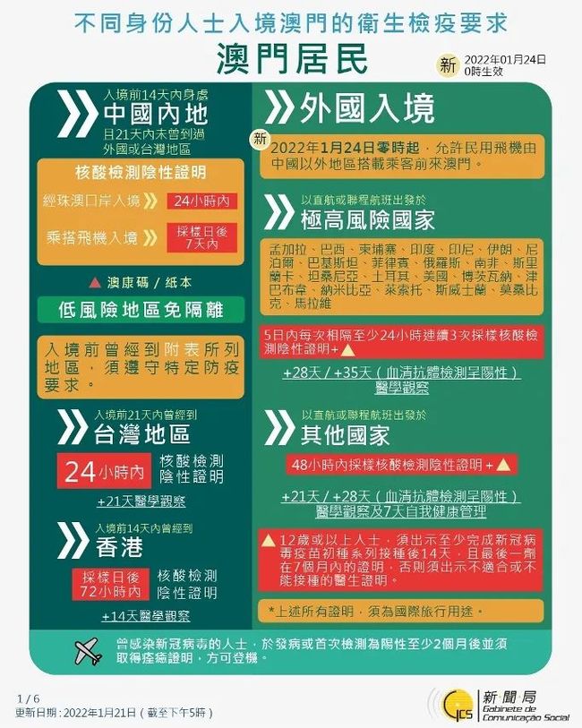西藏自治区疫情政策调整与澳门开放现状解析